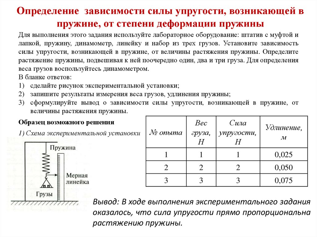 Градуирование пружины и измерение