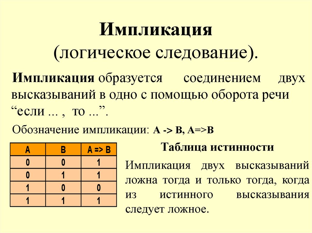 Алгебра логики картинки