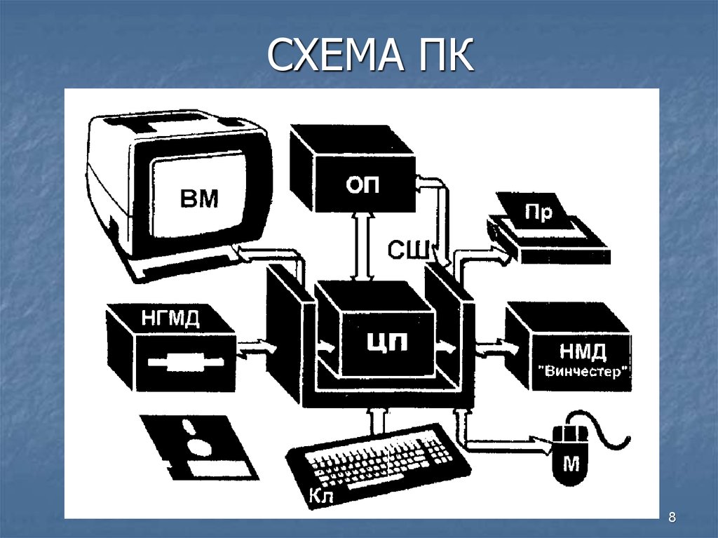 Схема сборки компьютера