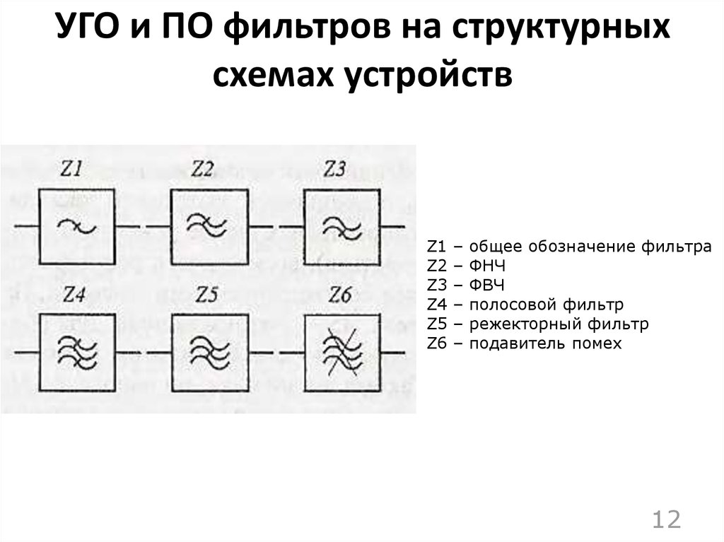 Обозначение блоков на схеме электрической принципиальной