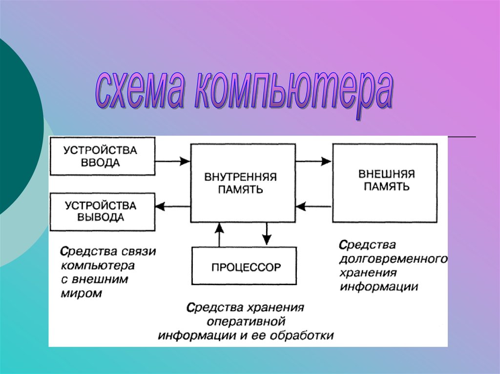 Схема компьютерные системы