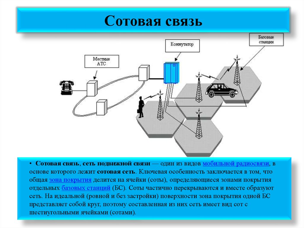 Сотовая связь схема