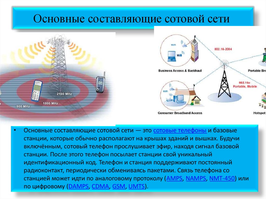 Сотовая мобильная связь проект