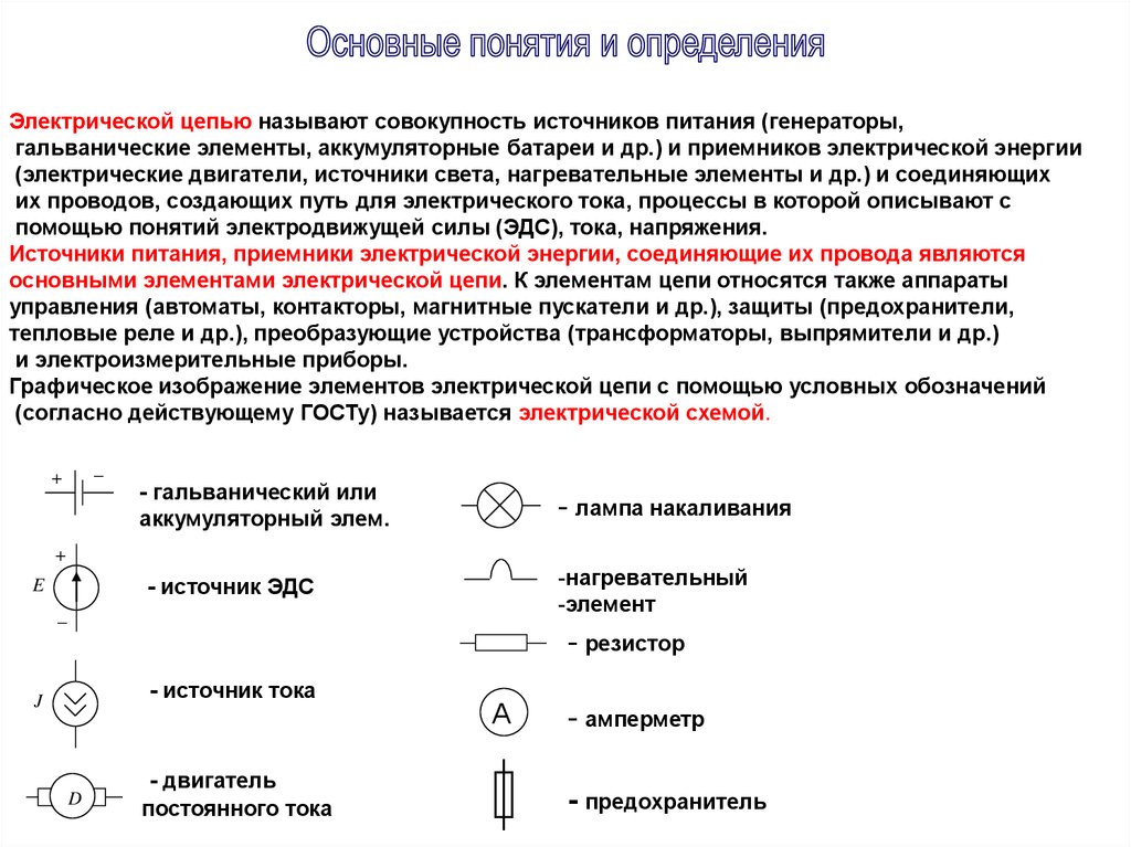 Что называется элементом тока проиллюстрируйте рисунком