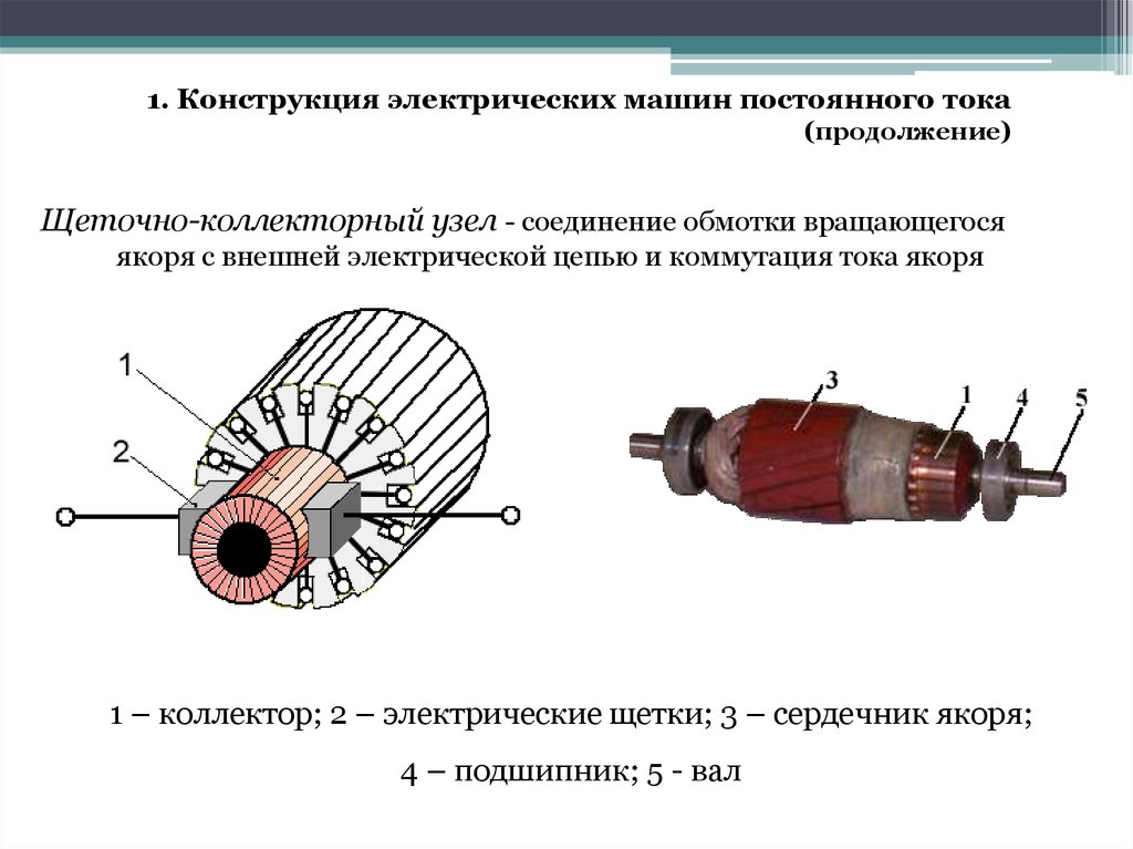 Якорь генератора схема