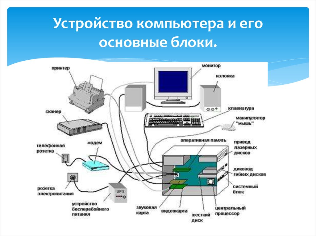 Схема компьютерной системы