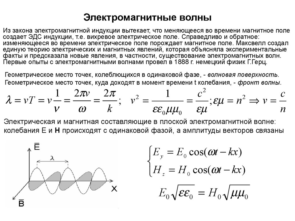 Из модели электромагнитной волны представленной на рисунке не следует что