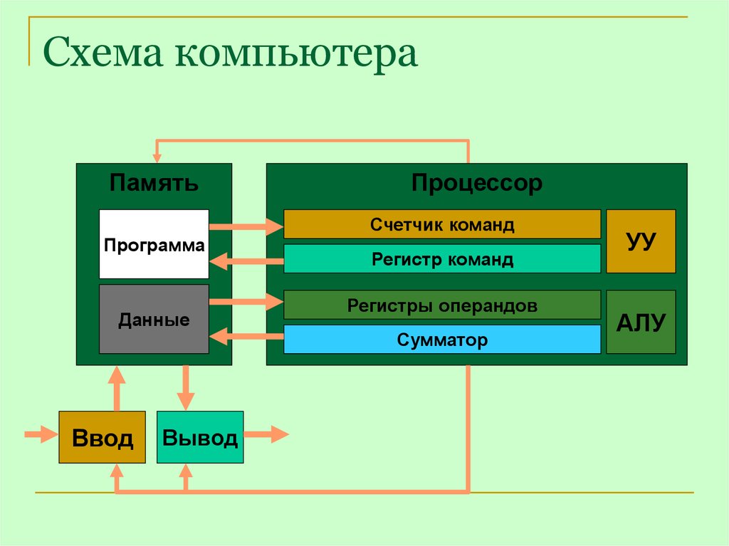 Фото схемы компьютера