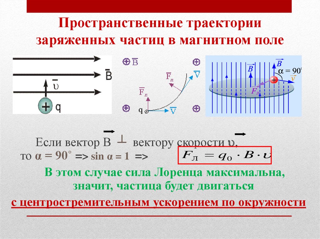 На рисунке изображена положительно заряженная частица движущаяся со скоростью в магнитном поле какой