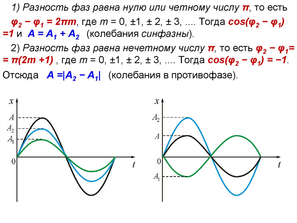 Минимальное колебание. Разность фаз. Разность фаз равна нулю. Разность фаз колебаний. Разность фаз равна.