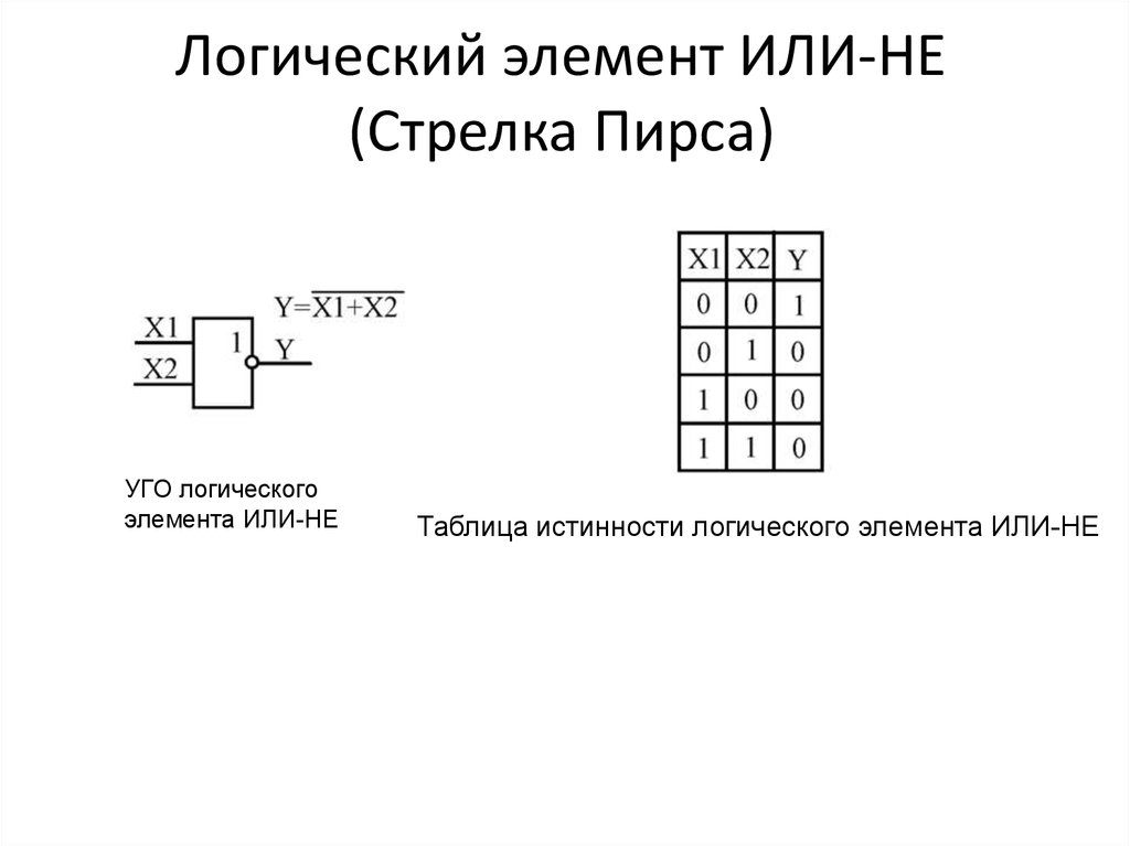 Вентили логические схемы