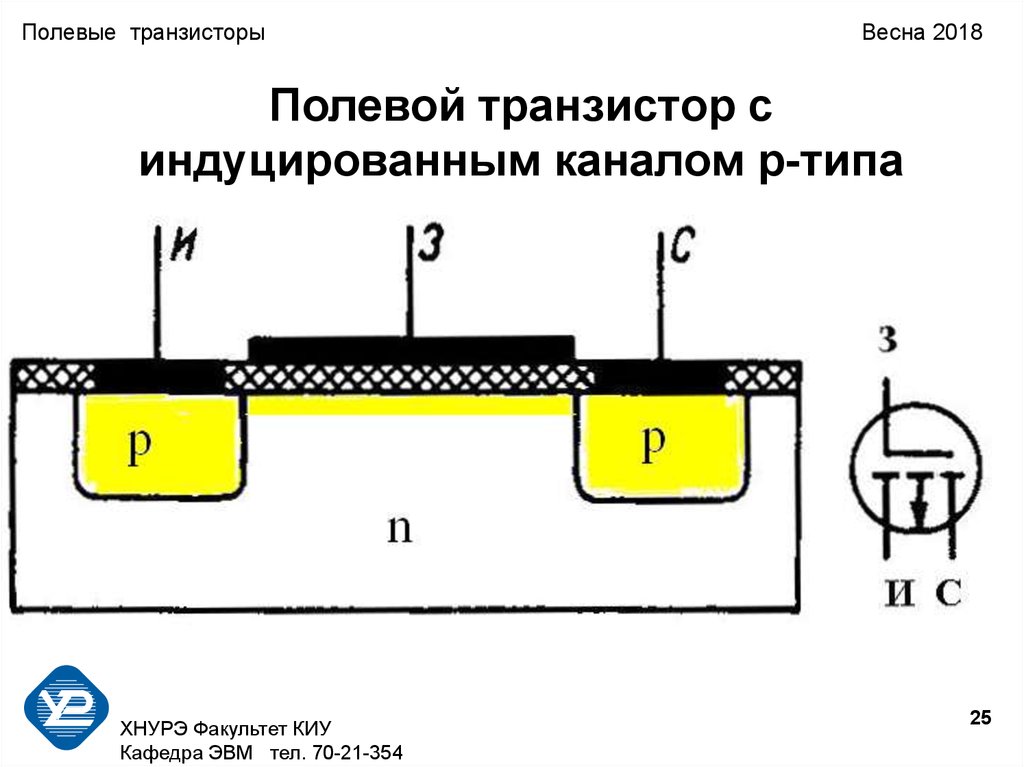 P n полевые транзисторы. Полевому транзистору с индуцированным n-каналом.. МДП транзистор с индуцированным каналом p-типа. МОП транзистор с индуцированным каналом. Полевые транзисторы с индуцированным каналом п типа.