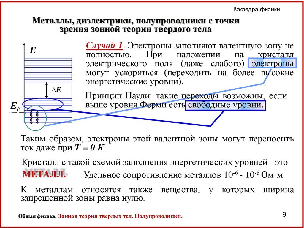 Металлы диэлектрики