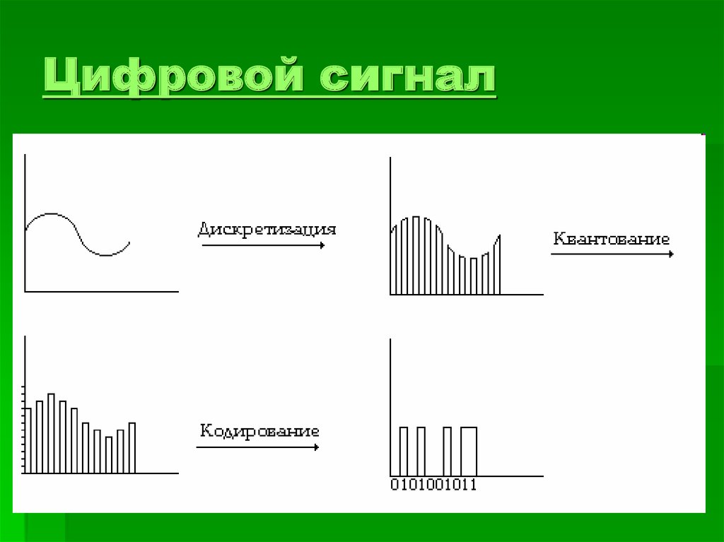 Изображение это сигнал