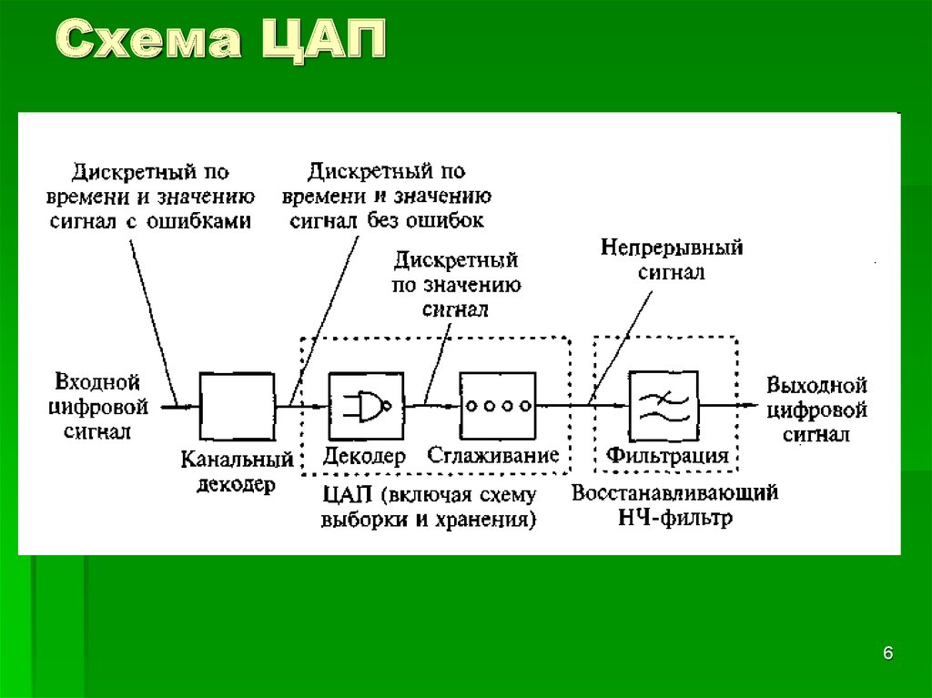 Цап схема работы