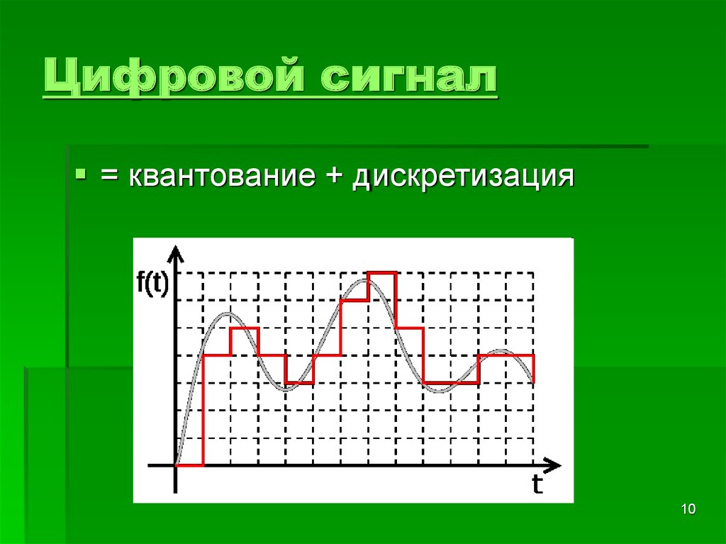 Дискретизация сигнала. Цифровой сигнал. Дискретизация квантование кодирование. Цифровой сигнал это сигнал. Дискретный квантованный сигнал.