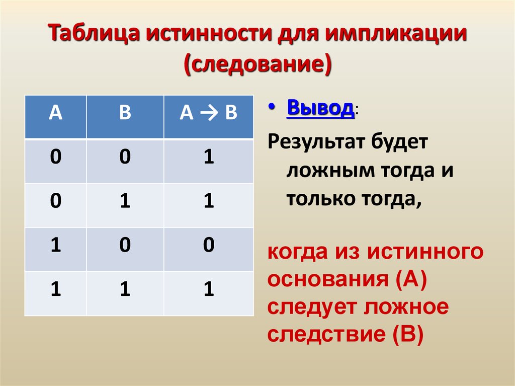 Какую логическую операцию отображает предоставленная на рисунке таблица истинности