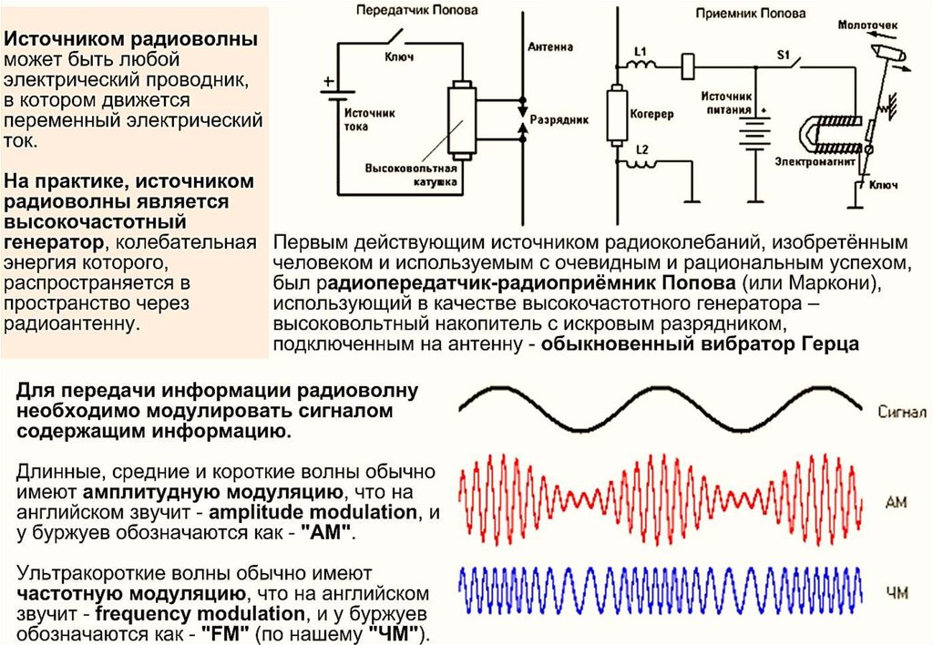 Длина волны радиопередатчика. Передатчик электромагнитных волн схема. Схема передатчика радиоволн. Схема передатчика Попова. Схемы приёмников и передатчиков.