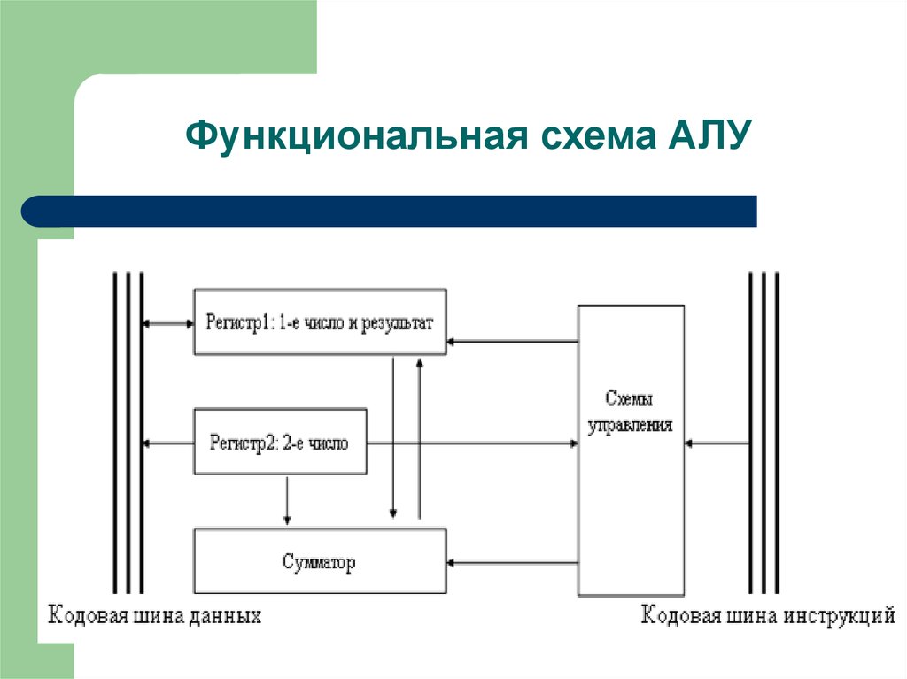 Схема арифметико логического устройства