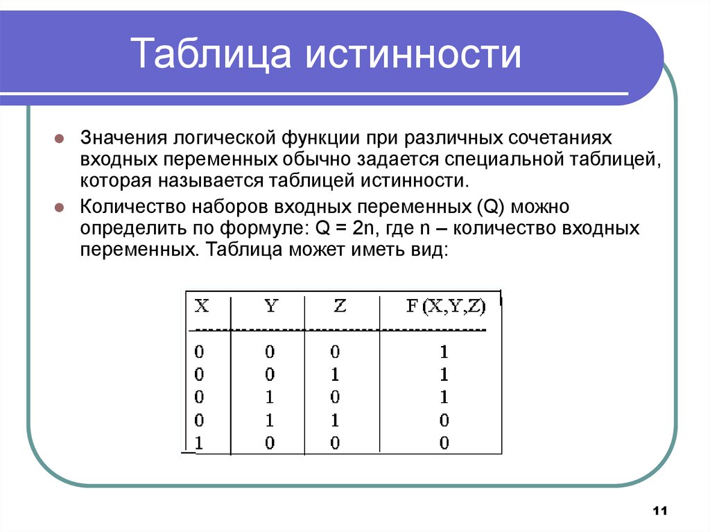 Таблица истинности по фото