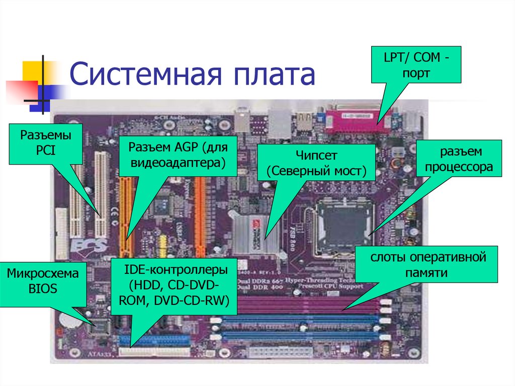 Материнская плата не выдает изображение