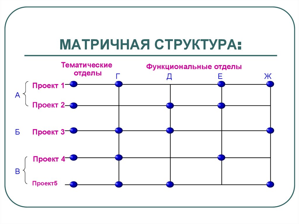 Схема сетевой матрицы