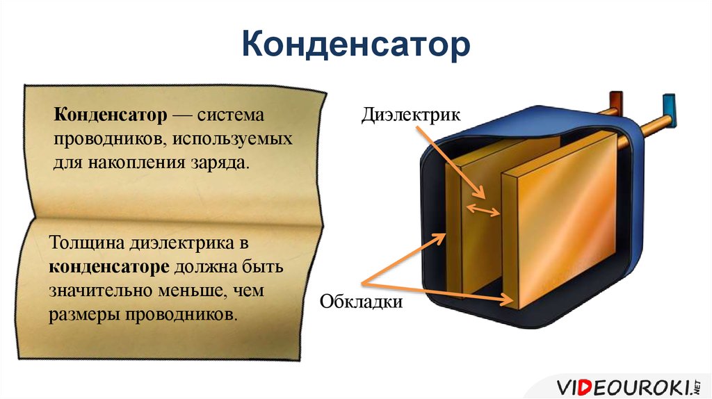 Плоский диэлектрический конденсатор