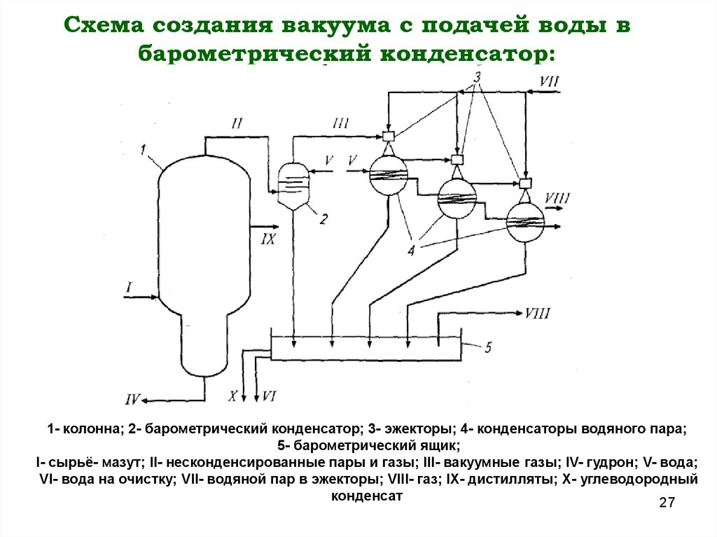 Схема с вакуумным насосом