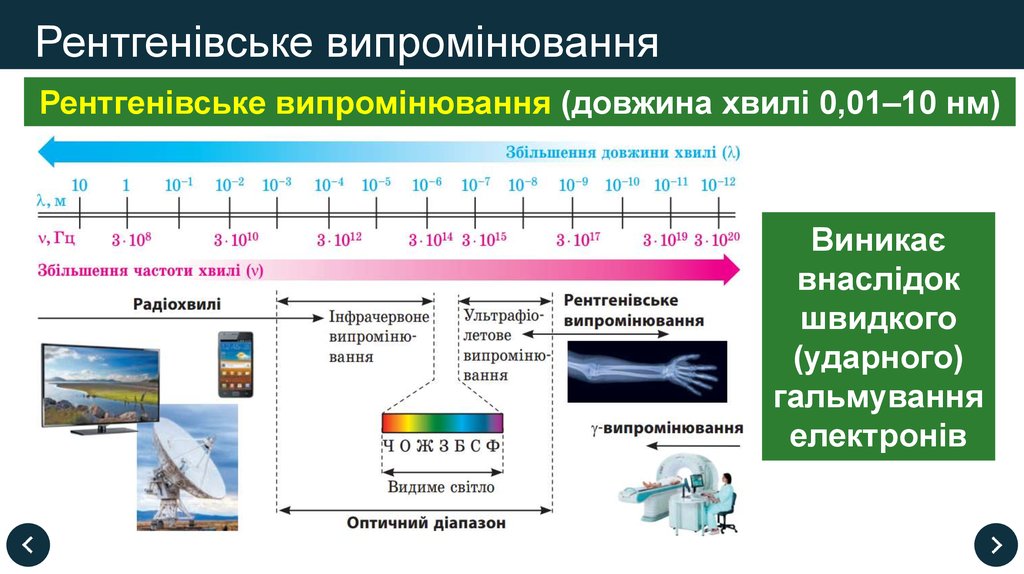 На рисунке представлена шкала электромагнитных волн используя данные