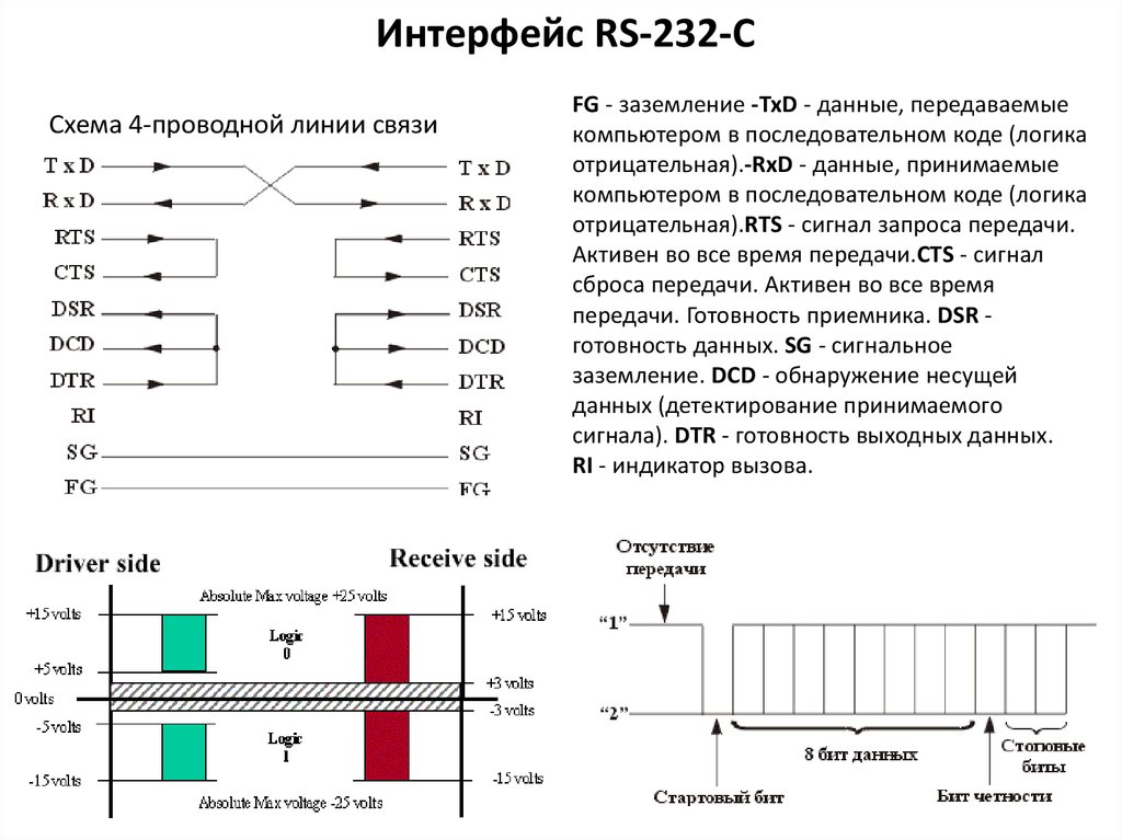 Интерфейсы передачи данных. RS 232 Интерфейс распайка. RS 232 Интерфейс для чайников. Структура разъемов RS-232. Интерфейс rs232 на им2300.