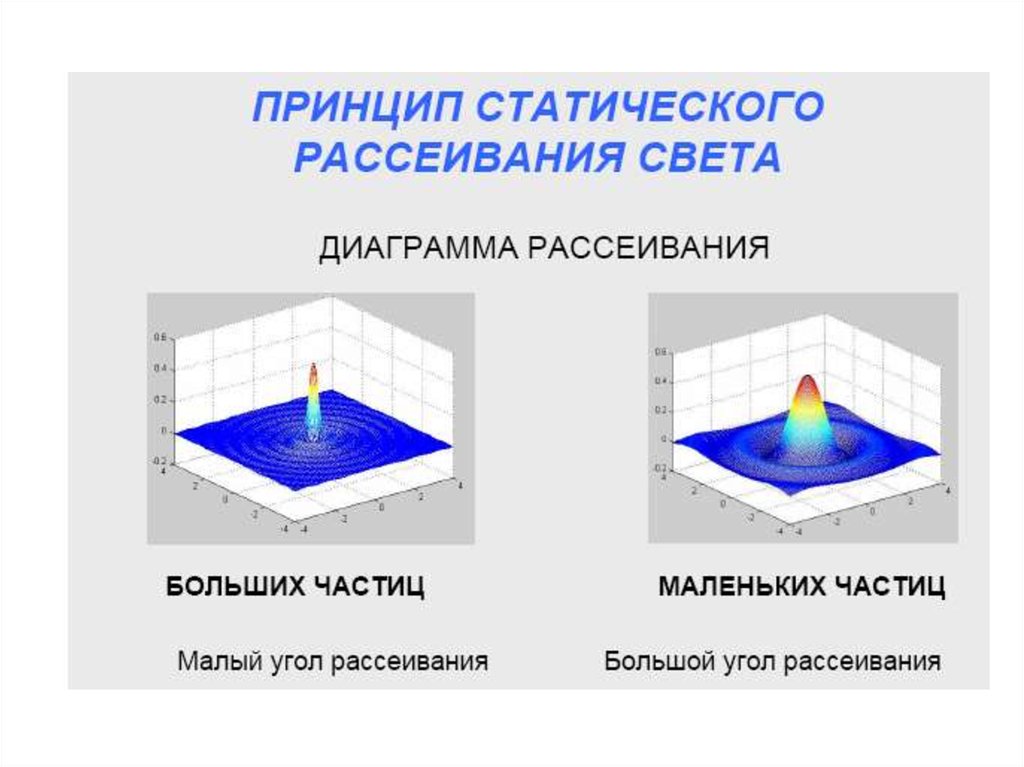 Схема рассеивания света