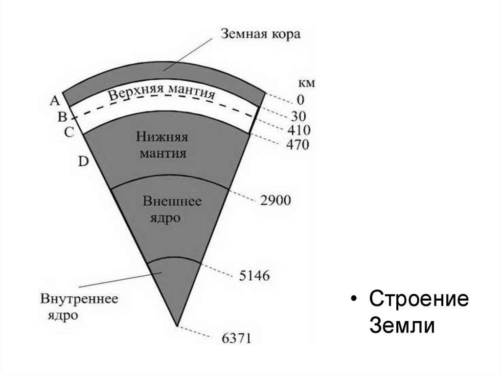 Схема строения литосферы