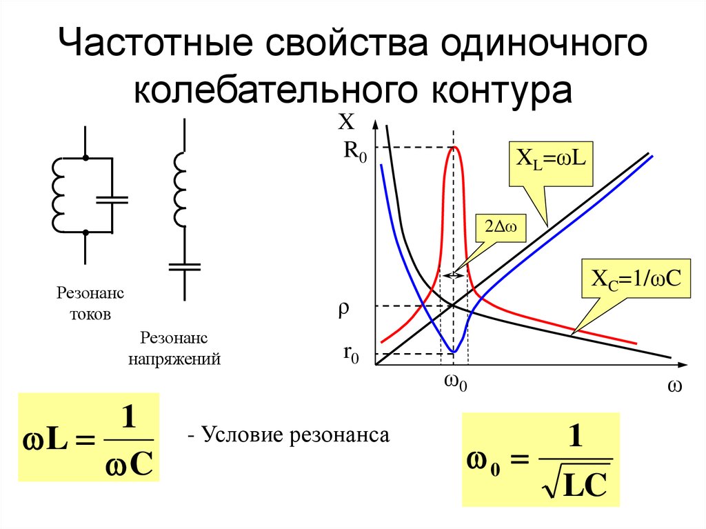 Приведенная на рисунке кривая для последовательного колебательного контура является зависимостью