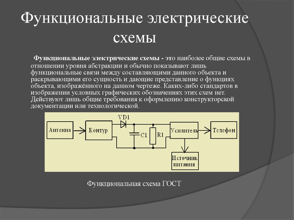 Схема электрическая функциональная гост