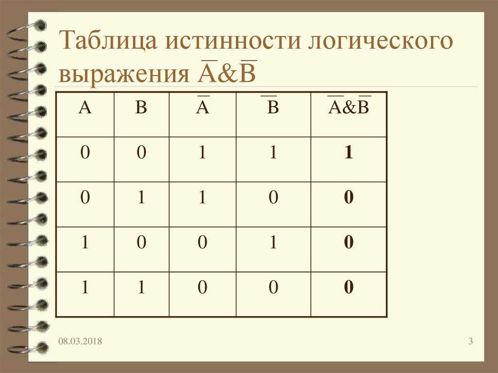 Логический 0 и 1. Таблицы истинности логических выражений. Таблица истинности (a v b)&( не а v не b). A B A B таблица истинности. A B B C таблица истинности.