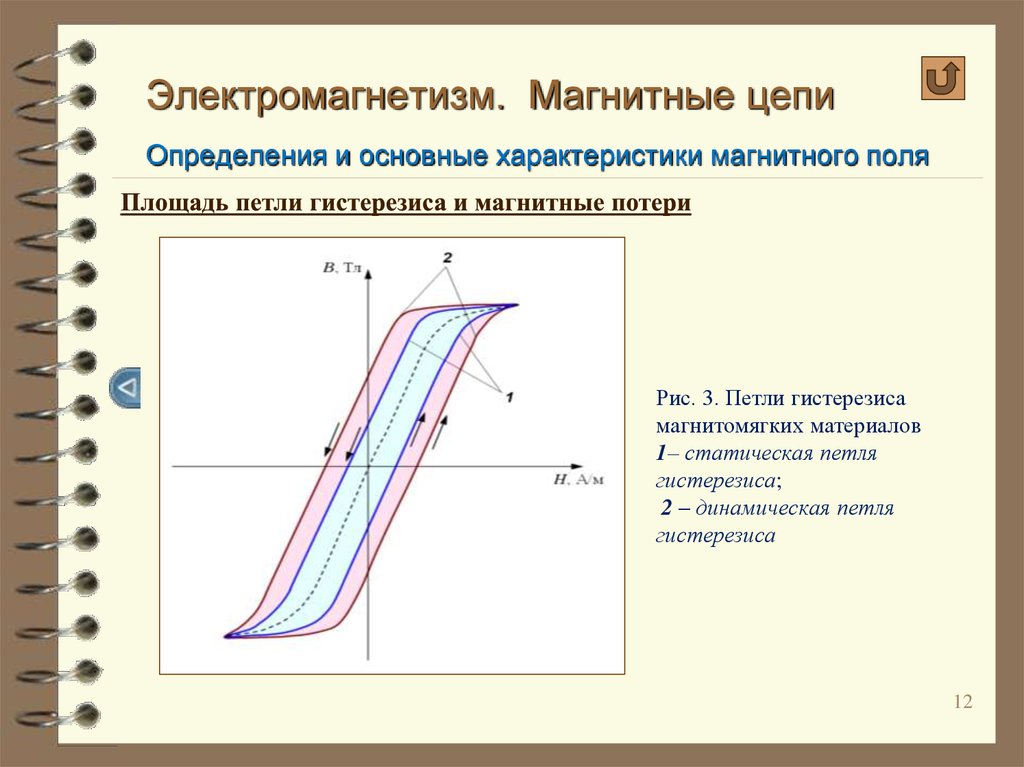 Петля гистерезиса картинки