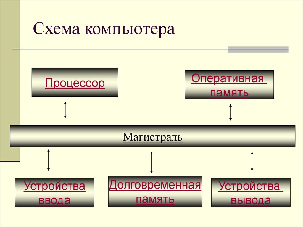 Является механической основой всей электронной схемы компьютера