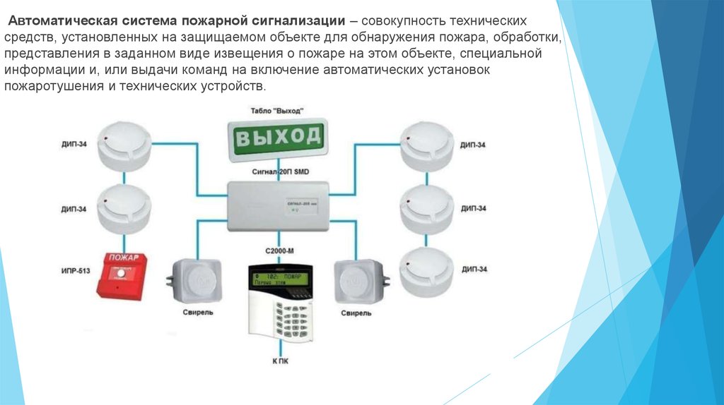 Схема противопожарной защиты