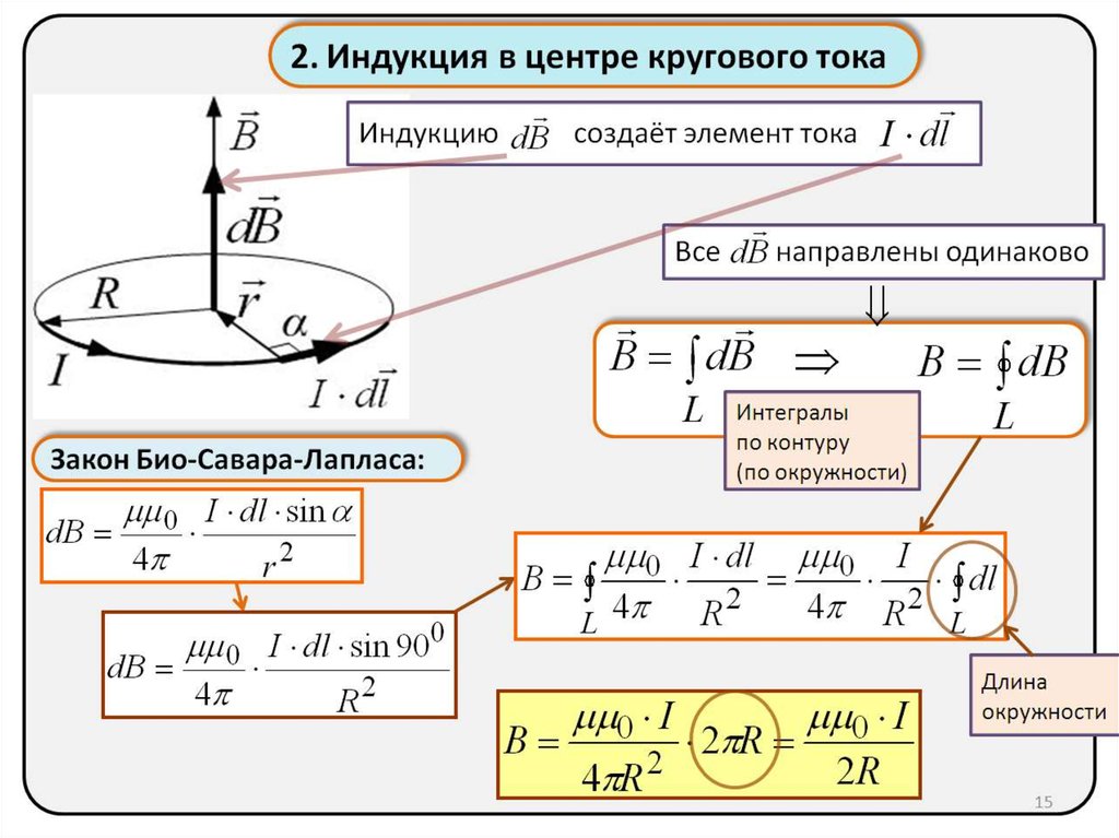 Магнитная индукция постоянного тока. Индукция магнитного поля в центре кругового тока. Формула индукции магнитного поля в центре кругового тока. Магнитную индукцию в центре кругового тока. Магнитная индукция кольца.