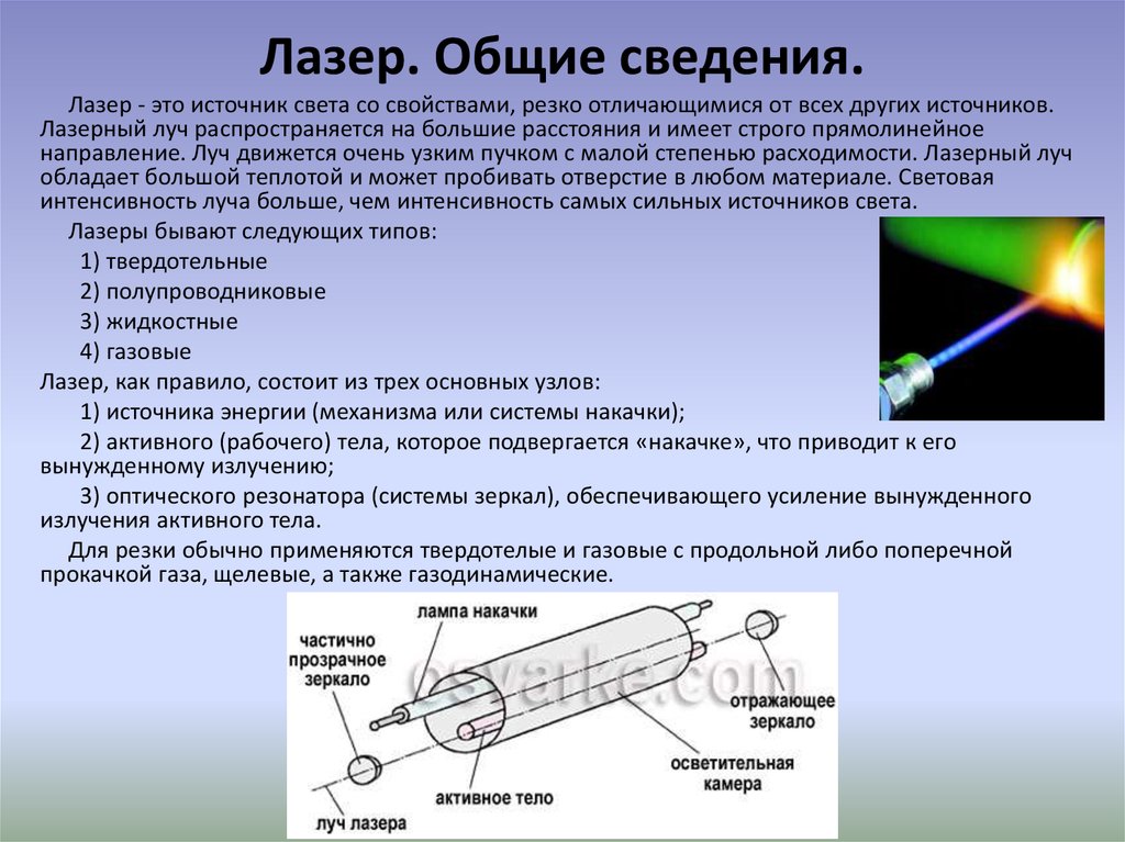 Свойства лазерного излучения картинки