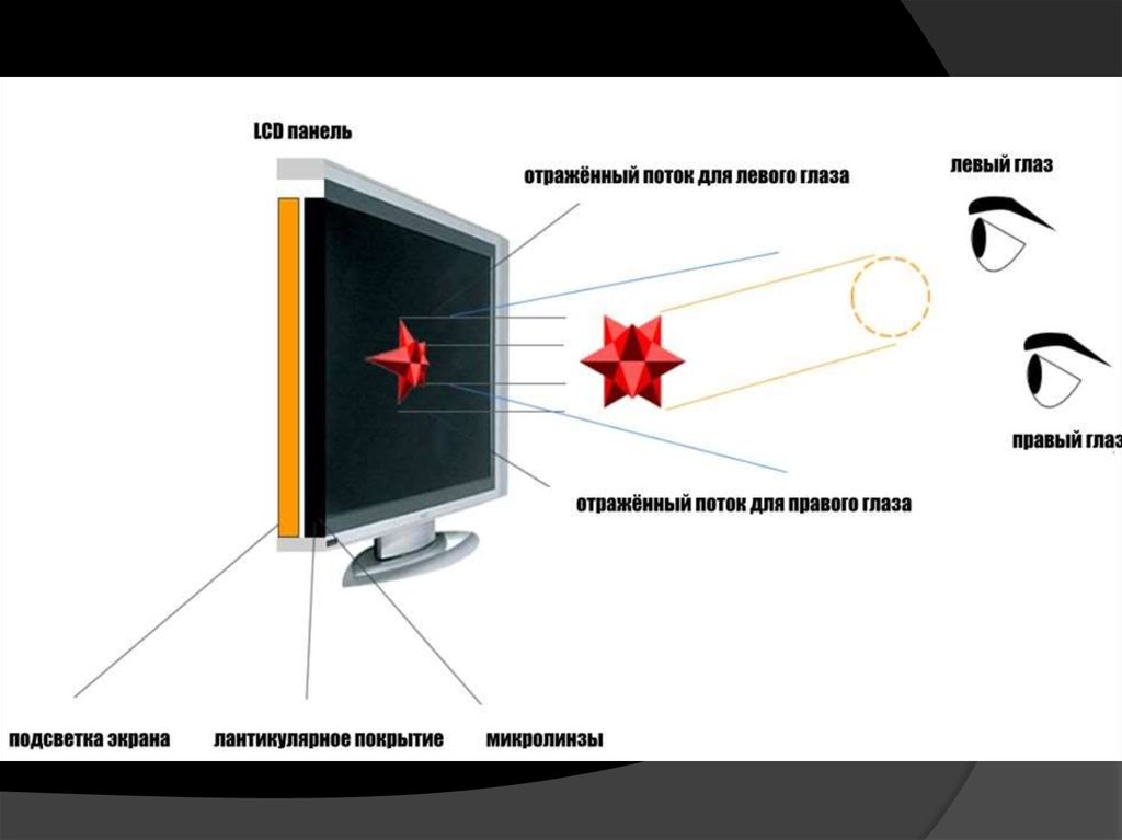 Точечные элементы изображения на экране монитора называется