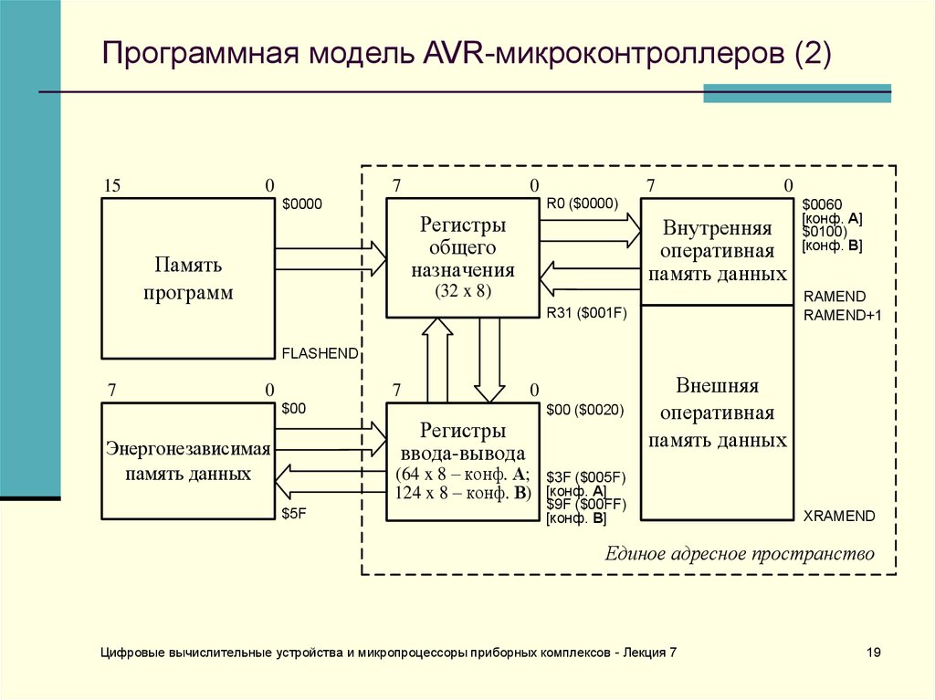 Программа карта памяти