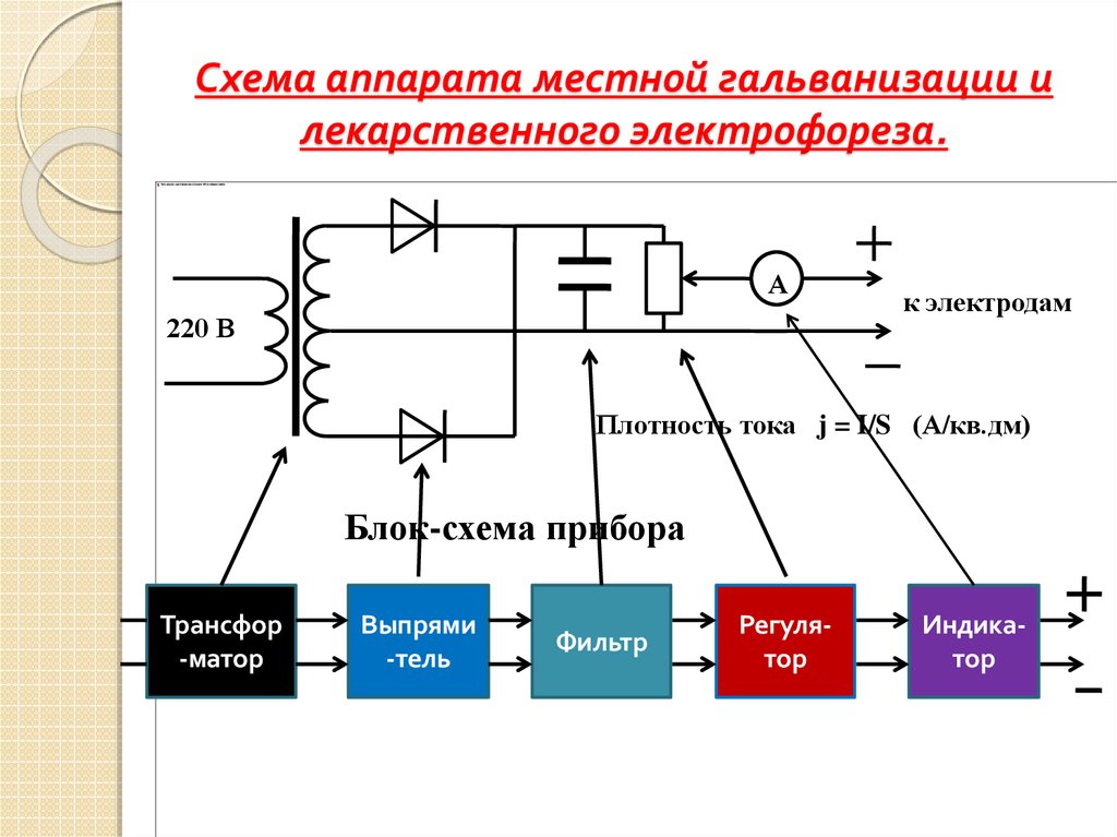 Электрофорез поток 1 схема электрическая принципиальная