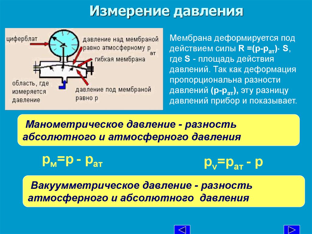 Абсолютное давление сколько