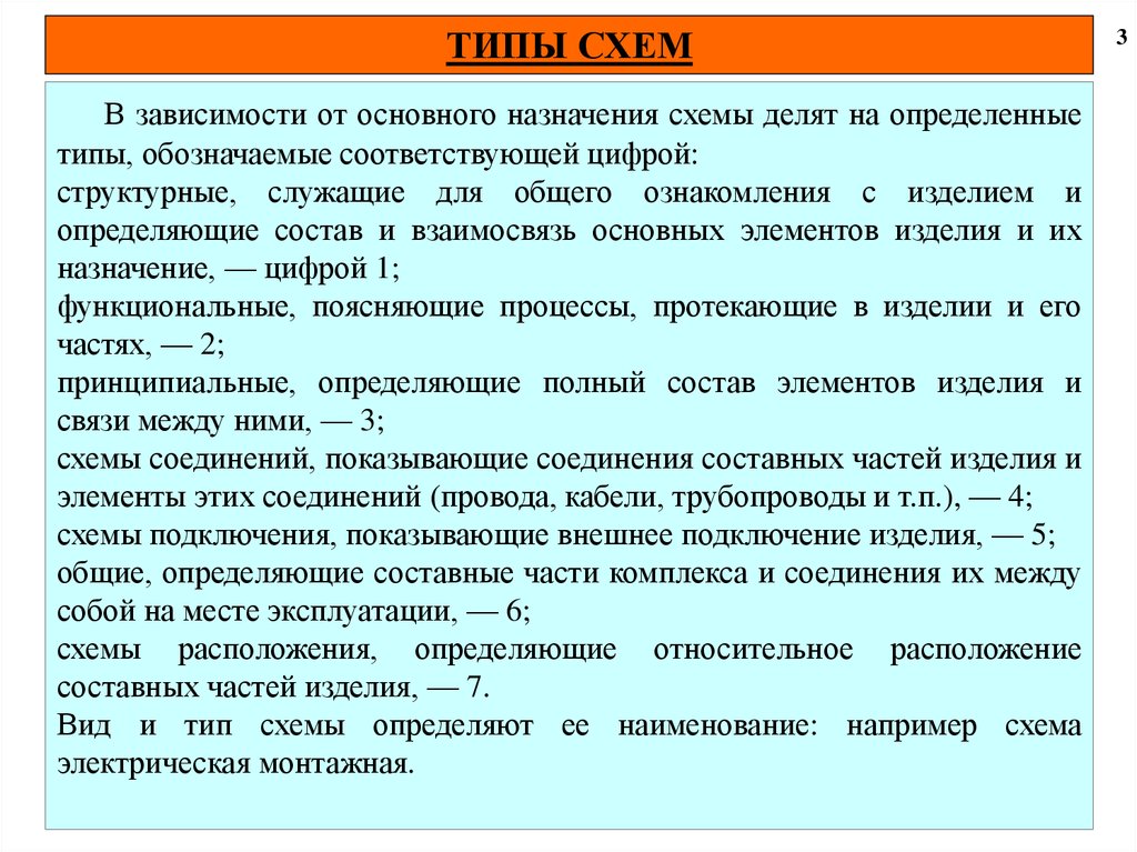 Виды схем и их назначение