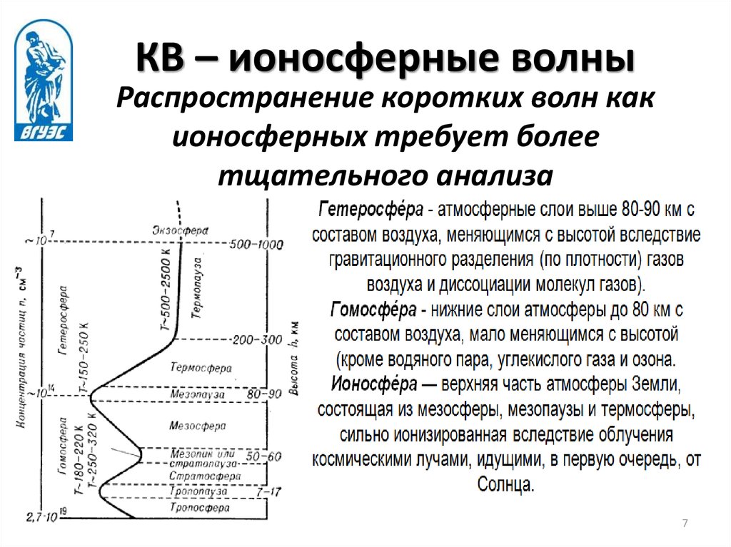 Защита от радиоволн. Распространение волн кв диапазона. Ионосферные слои. Гомосфера и гетеросфера. Распространение коротких волн.