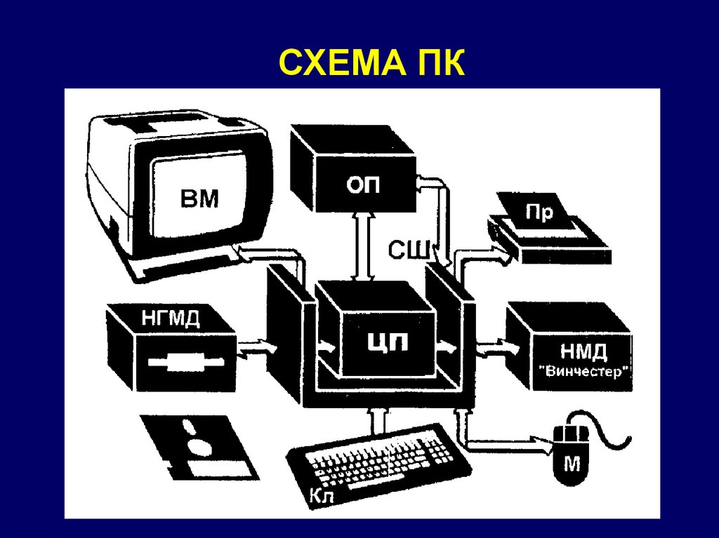 Схема компьютера векторный рисунок