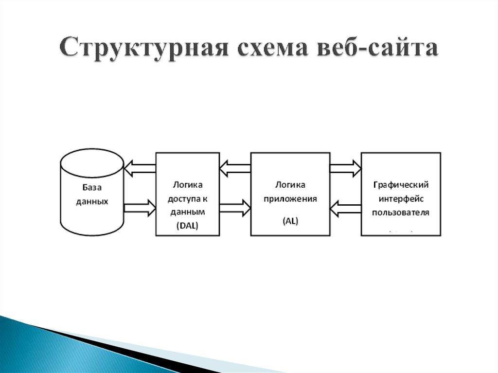 Схема данное новое