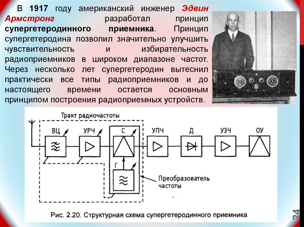 Функциональная схема радиоприемника