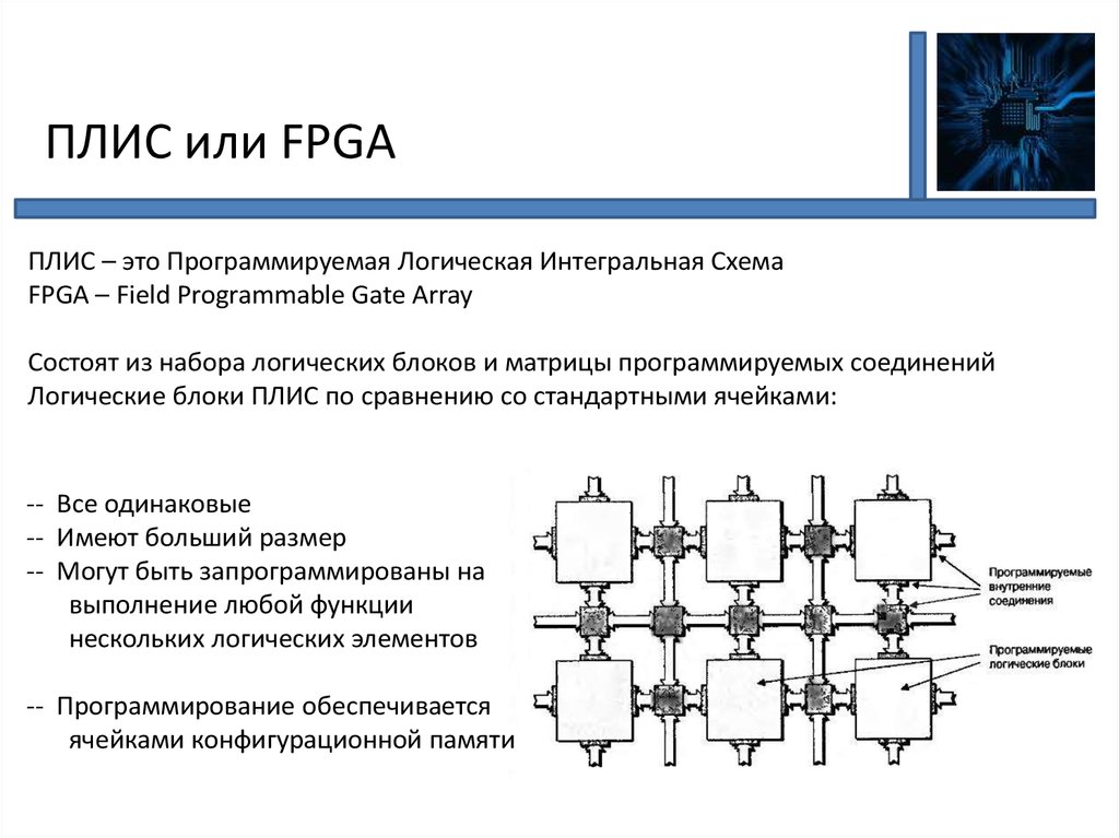 Плис. Плис это программируемая интегральная схема. Программируемые логические матрицы и Интегральные схемы. Логические элементы плис. Структура плис.